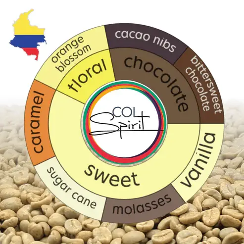 direct coffee og don joaco sergio velasquez kaffee handler